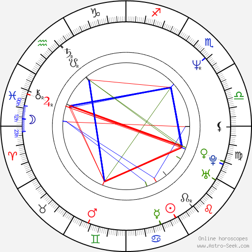 Ike Eisenmann birth chart, Ike Eisenmann astro natal horoscope, astrology