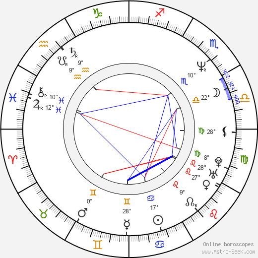 Irina Krohn birth chart, biography, wikipedia 2023, 2024