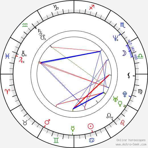 Irina Krohn birth chart, Irina Krohn astro natal horoscope, astrology