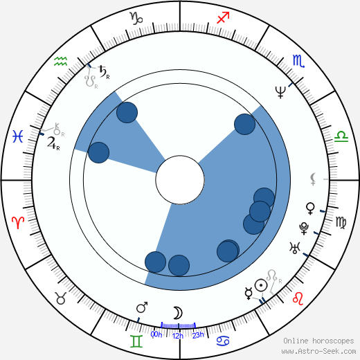 Ivana Plíhalová horoscope, astrology, sign, zodiac, date of birth, instagram