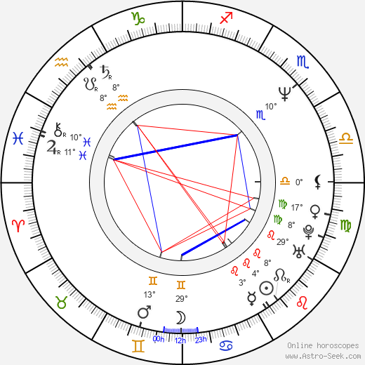 Ivana Plíhalová birth chart, biography, wikipedia 2023, 2024