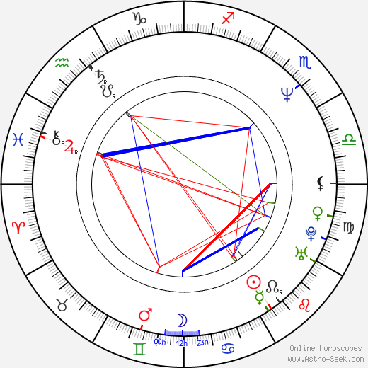 Ivana Plíhalová birth chart, Ivana Plíhalová astro natal horoscope, astrology