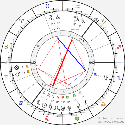 Jackie Bird birth chart, biography, wikipedia 2023, 2024