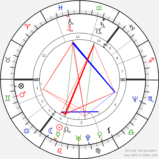 Jackie Bird birth chart, Jackie Bird astro natal horoscope, astrology