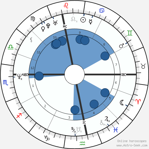 Jacques Glassmann wikipedia, horoscope, astrology, instagram