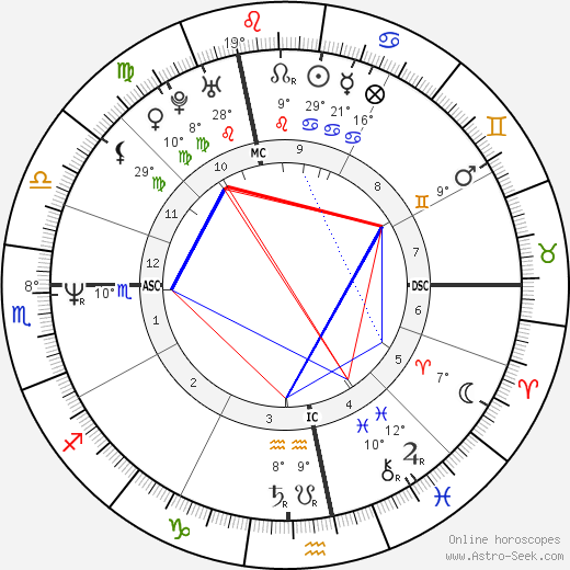 Jacques Glassmann birth chart, biography, wikipedia 2023, 2024