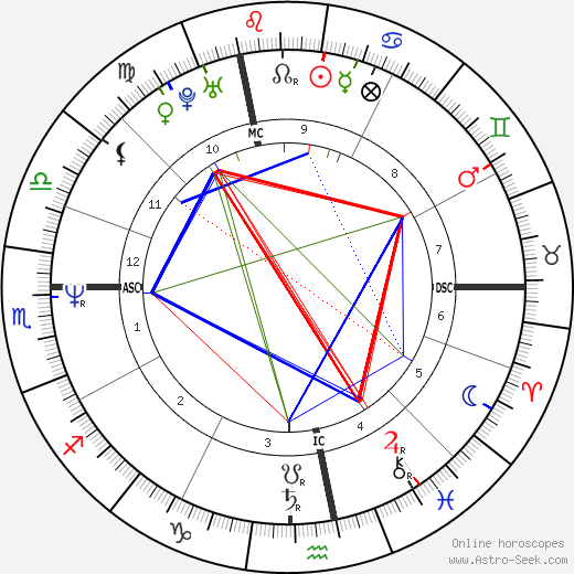 Jacques Glassmann birth chart, Jacques Glassmann astro natal horoscope, astrology