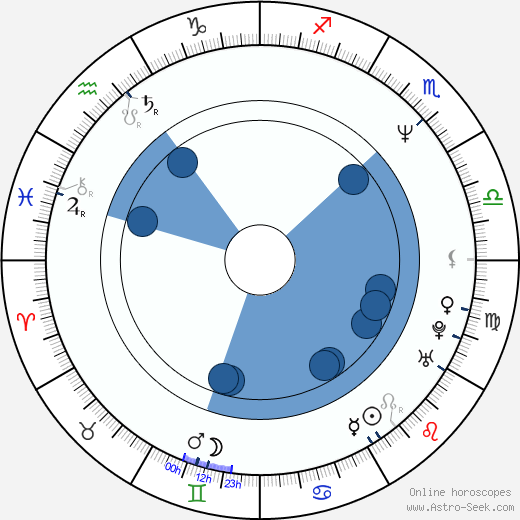 Janek Ledecký Oroscopo, astrologia, Segno, zodiac, Data di nascita, instagram