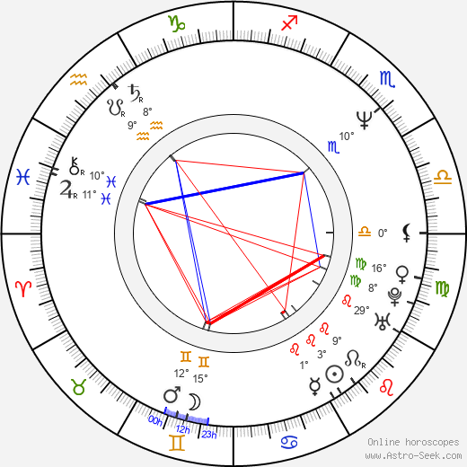 Janek Ledecký birth chart, biography, wikipedia 2024, 2025