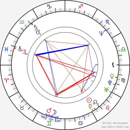 Janek Ledecký birth chart, Janek Ledecký astro natal horoscope, astrology