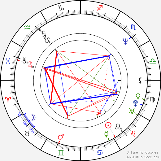 Jay Woelfel birth chart, Jay Woelfel astro natal horoscope, astrology