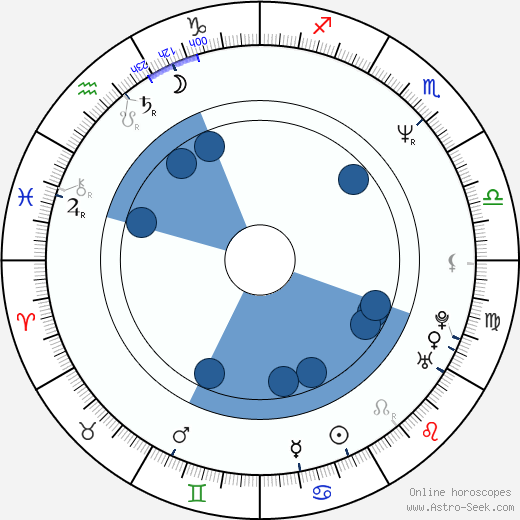 Jean-Paul Lilienfeld wikipedia, horoscope, astrology, instagram