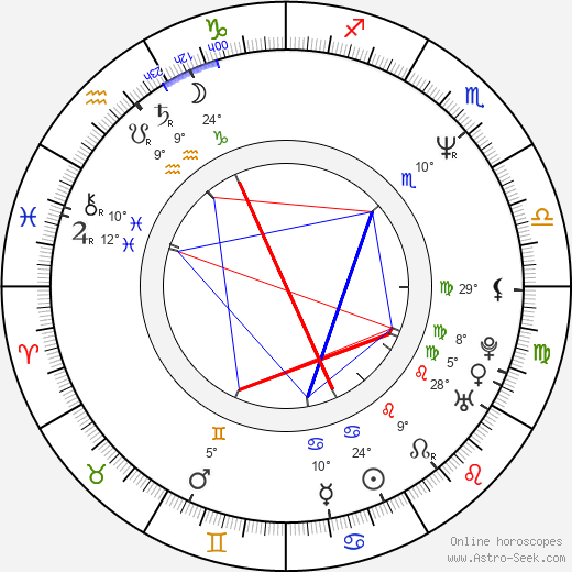 Jean-Paul Lilienfeld birth chart, biography, wikipedia 2024, 2025