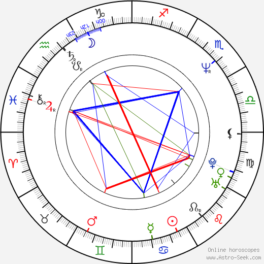 Jean-Paul Lilienfeld birth chart, Jean-Paul Lilienfeld astro natal horoscope, astrology