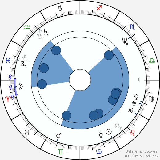 Jiří Šejba wikipedia, horoscope, astrology, instagram