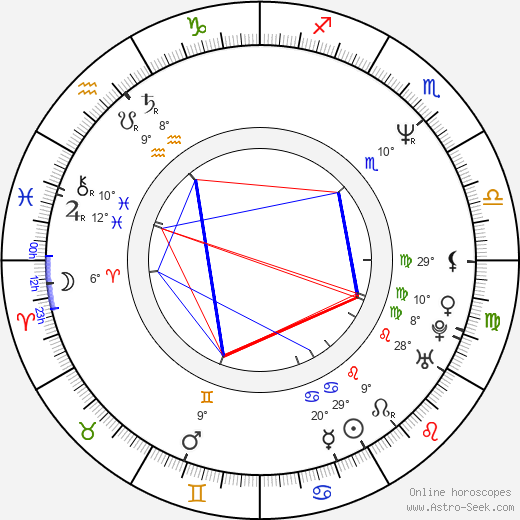 Jiří Šejba birth chart, biography, wikipedia 2023, 2024