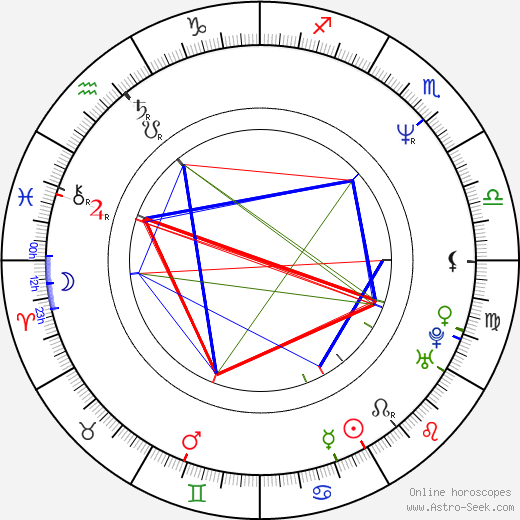 Jiří Šejba birth chart, Jiří Šejba astro natal horoscope, astrology