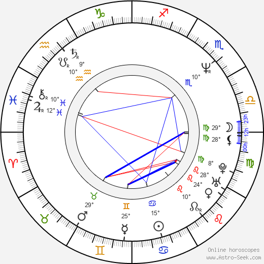 Joan Osborne birth chart, biography, wikipedia 2023, 2024