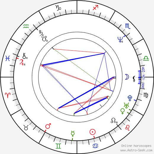 Joan Osborne birth chart, Joan Osborne astro natal horoscope, astrology