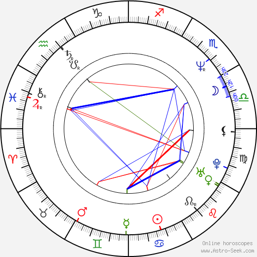 Joel Hilgenberg birth chart, Joel Hilgenberg astro natal horoscope, astrology