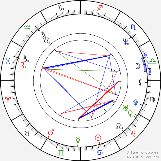 Jordan Belfort birth chart, Jordan Belfort astro natal horoscope, astrology