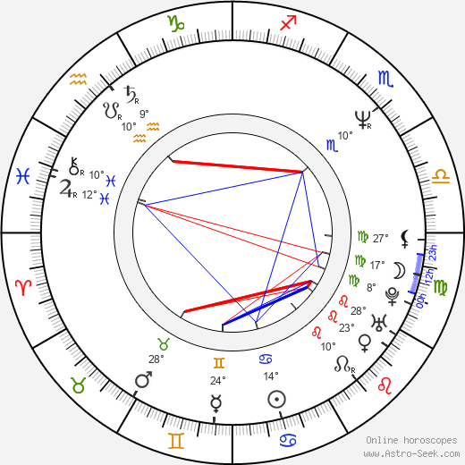 Kateřina Cajthamlová birth chart, biography, wikipedia 2023, 2024