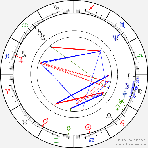 Kateřina Cajthamlová birth chart, Kateřina Cajthamlová astro natal horoscope, astrology