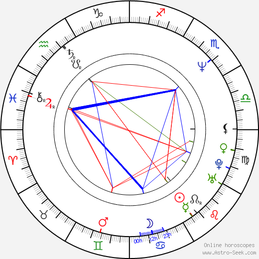 Kathrin Waligura birth chart, Kathrin Waligura astro natal horoscope, astrology