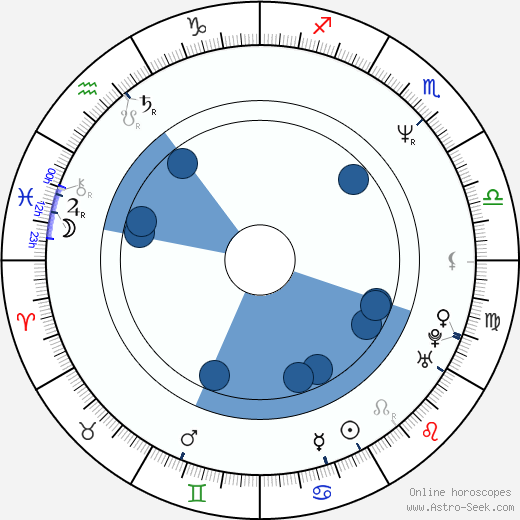 Kenji Haga horoscope, astrology, sign, zodiac, date of birth, instagram