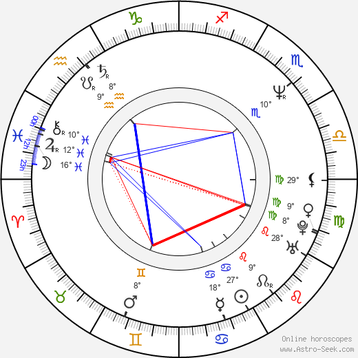 Kenji Haga birth chart, biography, wikipedia 2024, 2025