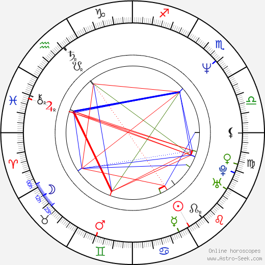 Kevin Butler birth chart, Kevin Butler astro natal horoscope, astrology