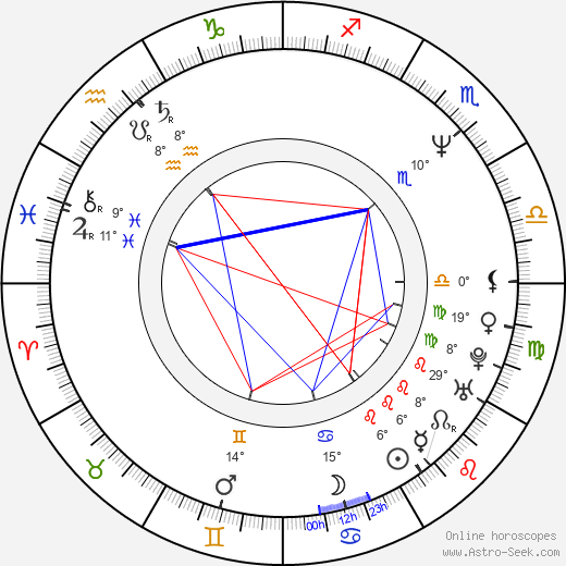 Kevin Spirtas birth chart, biography, wikipedia 2024, 2025