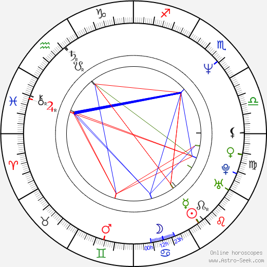 Kevin Spirtas birth chart, Kevin Spirtas astro natal horoscope, astrology