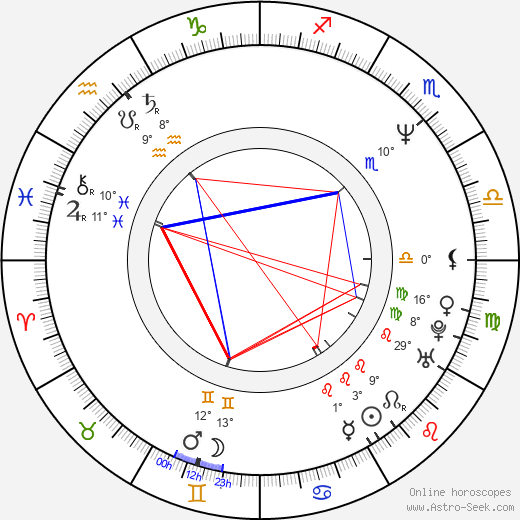 Krishna Vamshi birth chart, biography, wikipedia 2023, 2024