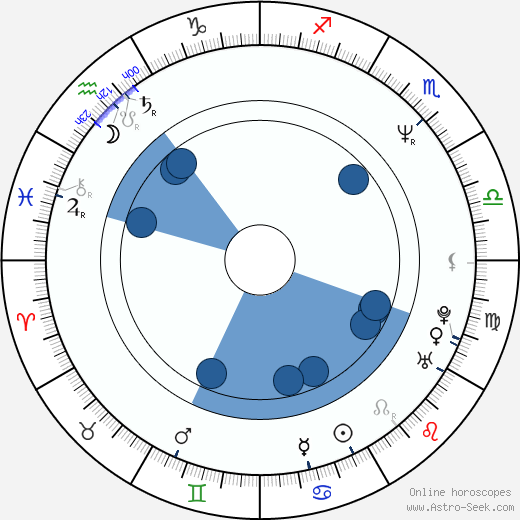 Lee Arenberg horoscope, astrology, sign, zodiac, date of birth, instagram
