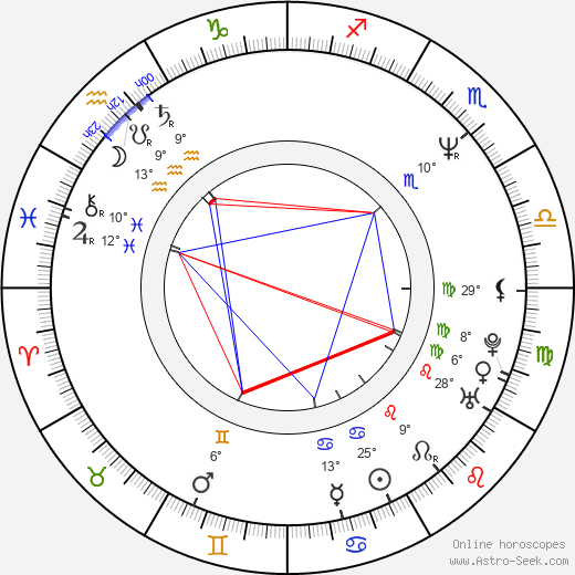 Lee Arenberg birth chart, biography, wikipedia 2024, 2025