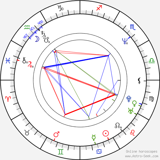 Lee Arenberg birth chart, Lee Arenberg astro natal horoscope, astrology