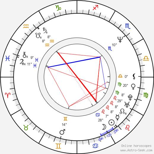 Loren Avedon birth chart, biography, wikipedia 2024, 2025