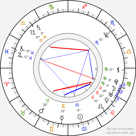 Maja Barelkowska birth chart, biography, wikipedia 2024, 2025