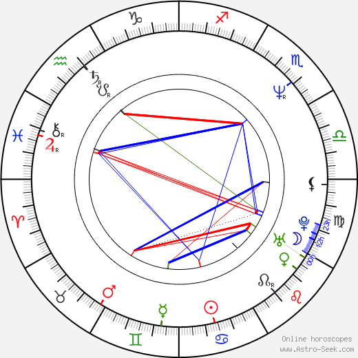Maja Barelkowska birth chart, Maja Barelkowska astro natal horoscope, astrology