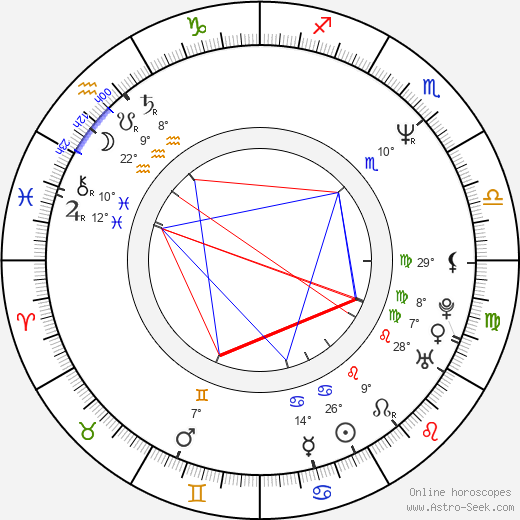 Martti Suosalo birth chart, biography, wikipedia 2024, 2025