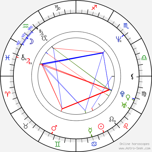Martti Suosalo birth chart, Martti Suosalo astro natal horoscope, astrology