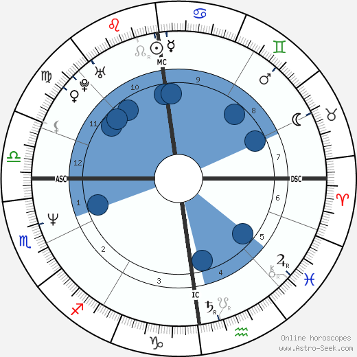 Michael Feist wikipedia, biography, birth chart, instagram Michael Feist wikipedia, horoscope, astrology, instagram