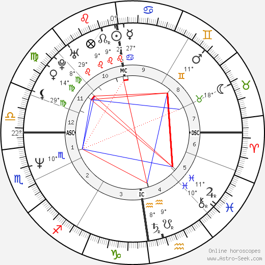 Michael Feist birth chart, biography, wikipedia 2024, 2025