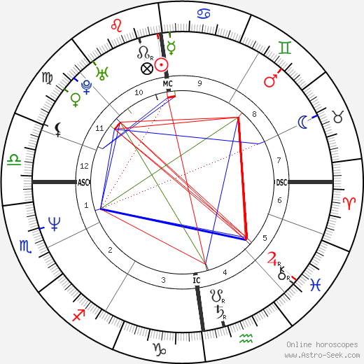 Michael Feist birth chart, Michael Feist astro natal horoscope, astrology