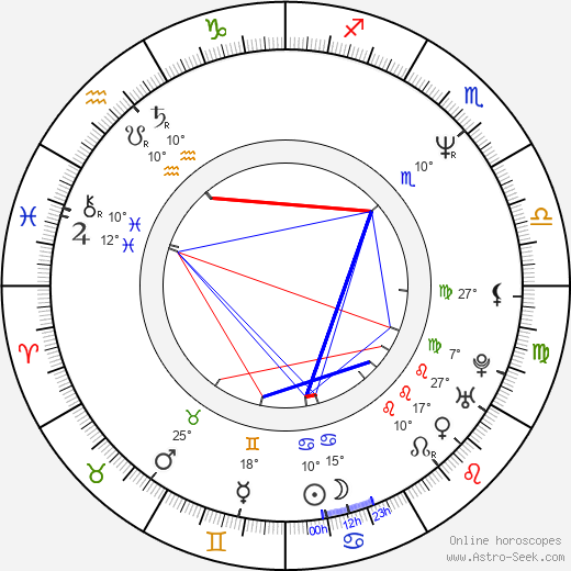 Monika Hohlmeier birth chart, biography, wikipedia 2024, 2025