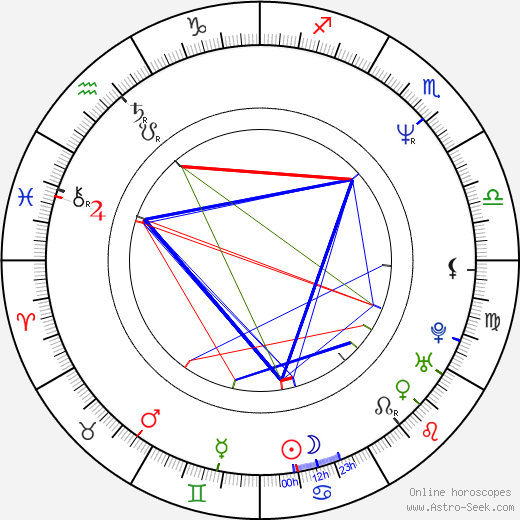Monika Hohlmeier birth chart, Monika Hohlmeier astro natal horoscope, astrology