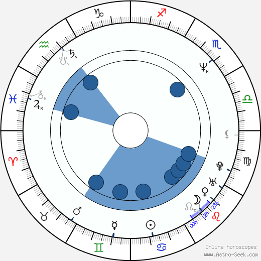 Birth chart of Neil Morrissey - Astrology horoscope