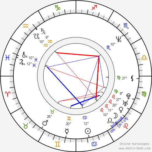 Neil Morrissey birth chart, biography, wikipedia 2024, 2025