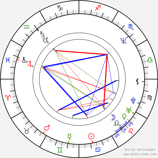 Neil Morrissey birth chart, Neil Morrissey astro natal horoscope, astrology